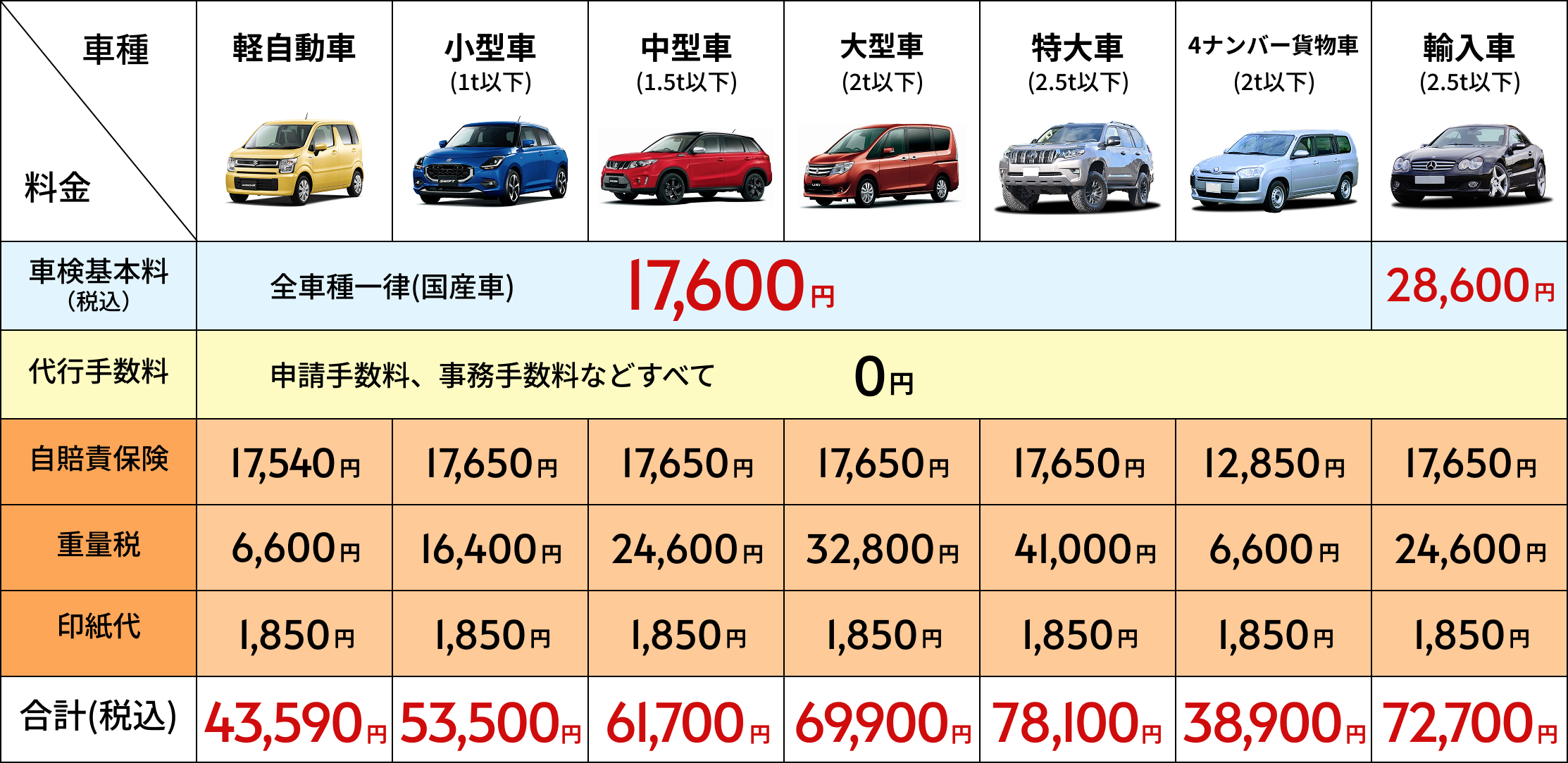 価格表